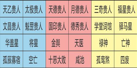 日神煞|四柱八字之神煞全篇及歌诀 (完整八字神煞速查及详解 (全部))